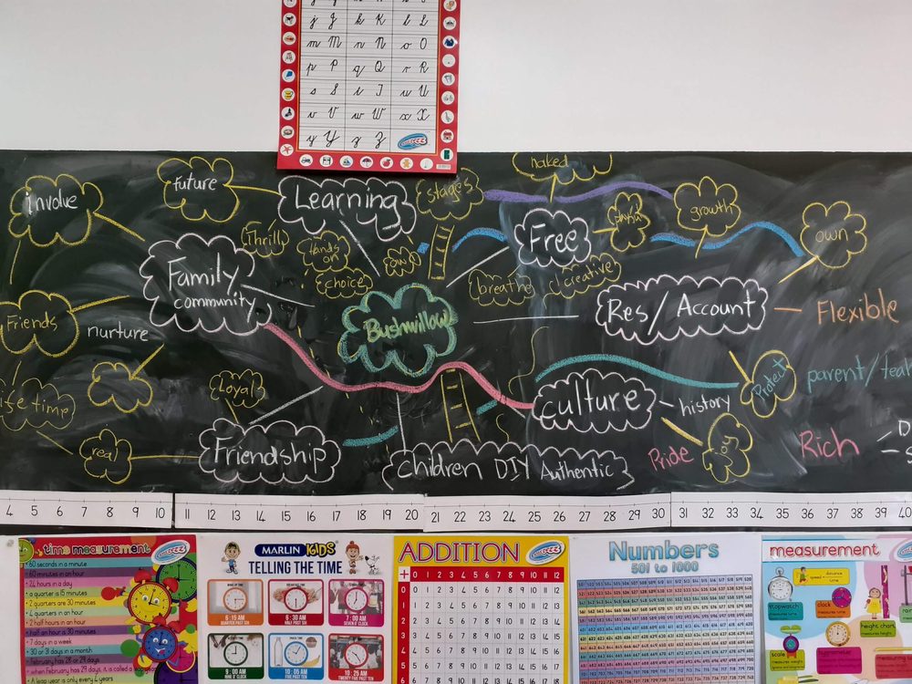 Always learning: the Bushwillow think bubbles wall